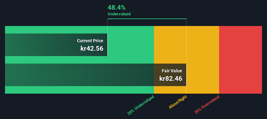 Is There An Opportunity With Arjo AB (publ)'s (STO:ARJO B) 48% Undervaluation?