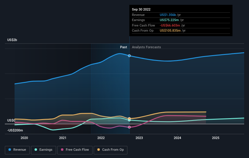 Is There Now An Opportunity In The AZEK Company Inc. (NYSE:AZEK)?