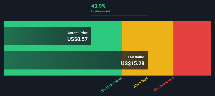 Is There An Opportunity With Paymentus Holdings, Inc.'s (NYSE:PAY) 44% Undervaluation?