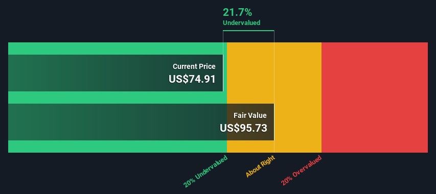 Is There An Opportunity With Advanced Micro Devices, Inc.'s (NASDAQ:AMD) 22% Undervaluation?