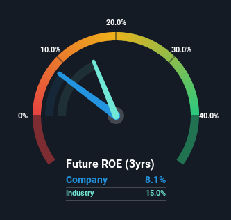 Read This Before Judging International Business Machines' ROE