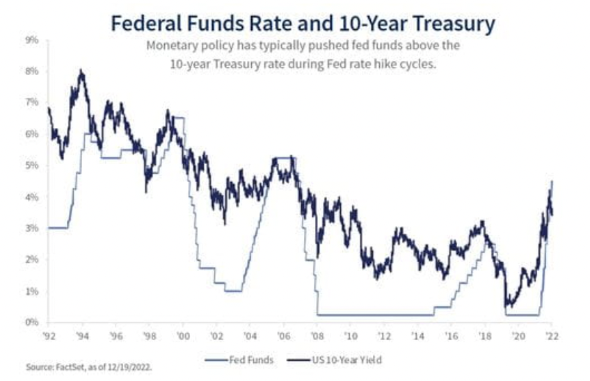 New Year Opens Window of Opportunity for Bond Investors