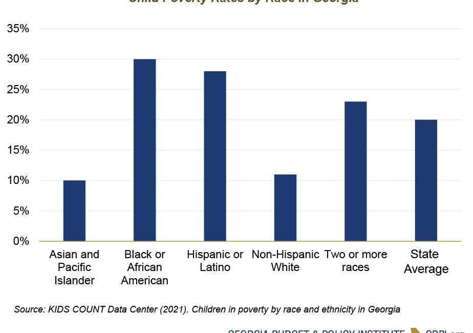 State of Education Funding (2023): Opportunity is Knocking