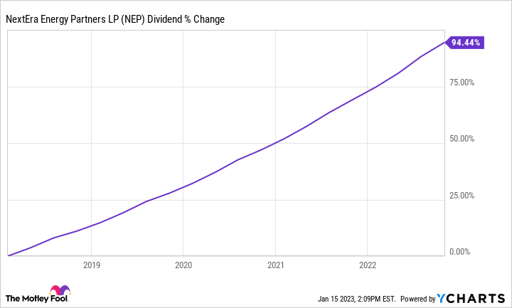 1 Compelling Investment Opportunity Dividend Investors Won't Want to Miss