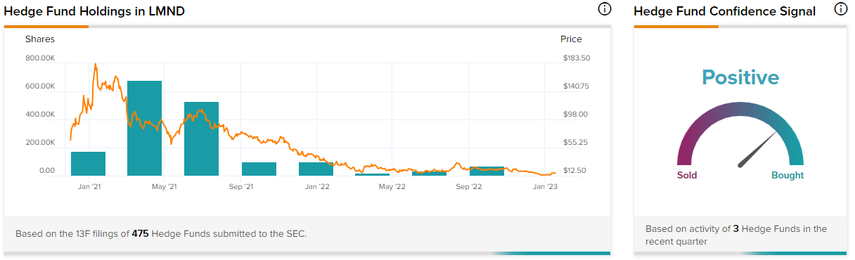 Lemonade Stock (NYSE:LMND): A Potentially “Perfect” Speculative Opportunity