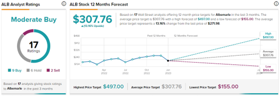 Albemarle’s (NYSE:ALB) Catalysts Business Takes a New Direction as a Subsidiary