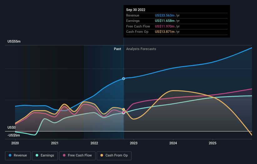 Is There Now An Opportunity In HireQuest, Inc. (NASDAQ:HQI)?