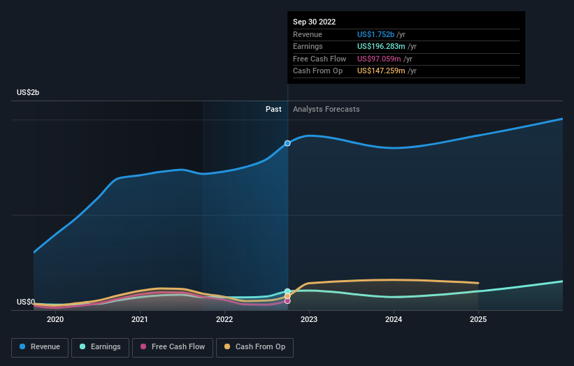 Is There Now An Opportunity In Advanced Energy Industries, Inc. (NASDAQ:AEIS)?