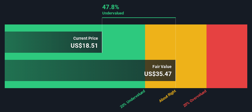 Is There An Opportunity With Shenandoah Telecommunications Company's (NASDAQ:SHEN) 48% Undervaluation?