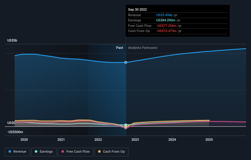 Is There Now An Opportunity In Flowserve Corporation (NYSE:FLS)?