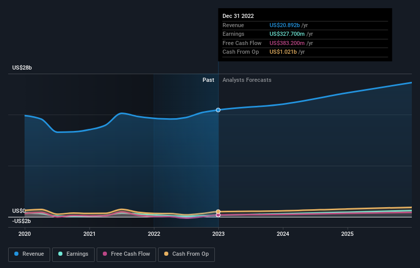 Is There Now An Opportunity In Lear Corporation (NYSE:LEA)?