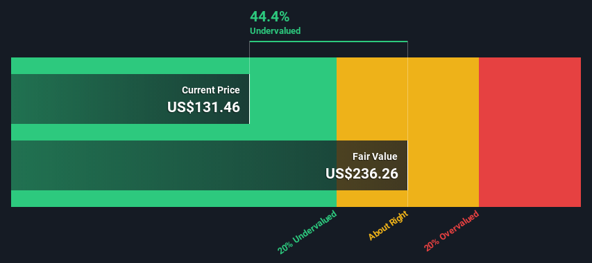 Is There An Opportunity With PTC Inc.'s (NASDAQ:PTC) 44% Undervaluation?