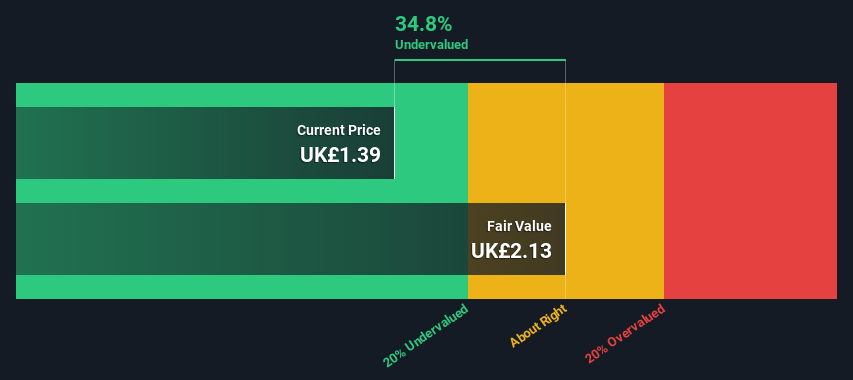 Is There An Opportunity With UP Global Sourcing Holdings plc's (LON:UPGS) 35% Undervaluation?