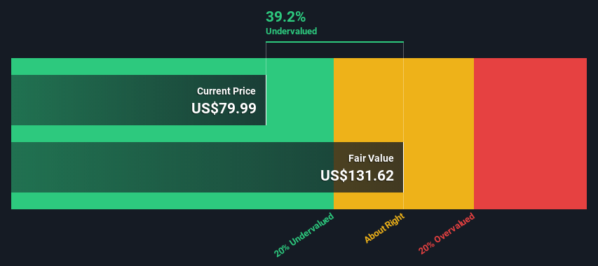 Is There An Opportunity With Datadog, Inc.'s (NASDAQ:DDOG) 39% Undervaluation?