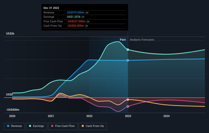 Is There Now An Opportunity In Liberty Broadband Corporation (NASDAQ:LBRD.K)?