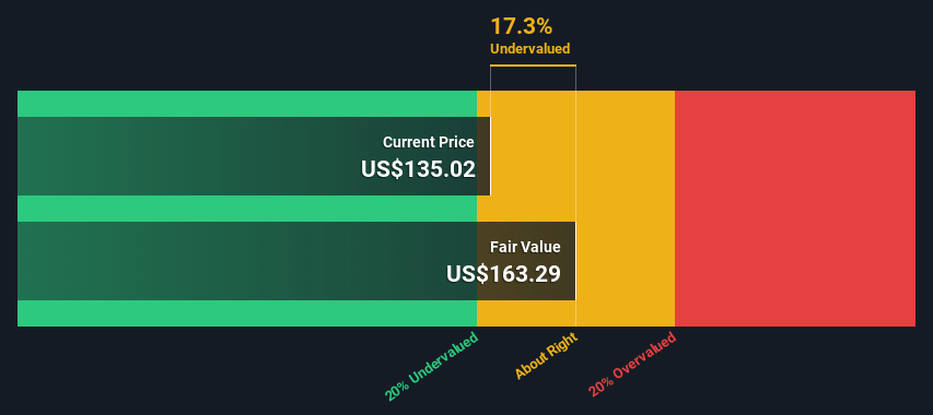 A Look At The Intrinsic Value Of International Business Machines Corporation (NYSE:IBM)