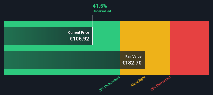 Is There An Opportunity With SAP SE's (ETR:SAP) 41% Undervaluation?