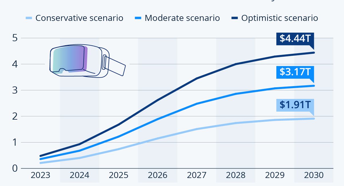 Metaverse: The Land of Opportunity?