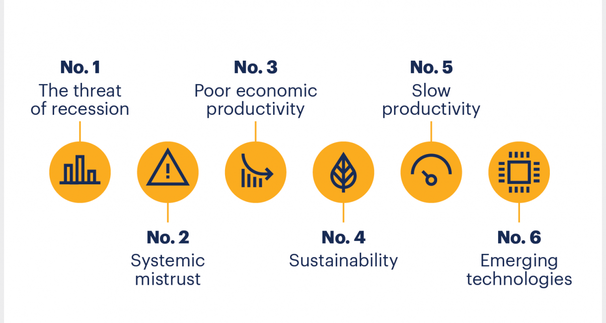 6 Macro Factors Reshaping Business This Decade