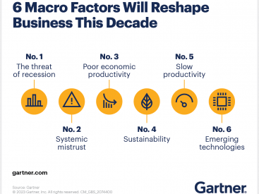 6 Macro Factors Reshaping Business This Decade