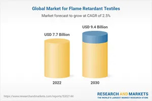 Global Flame Retardant Textiles Strategic Business Report 2023: Featuring Arvind, Carrington, Delcotex, Dupont and Glen Raven Among Others