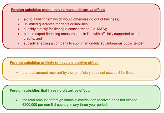 EU Foreign Subsidies Regulation – a serious risk for companies doing business in the EU