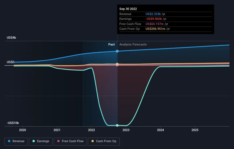 Is There Now An Opportunity In Teladoc Health, Inc. (NYSE:TDOC)?