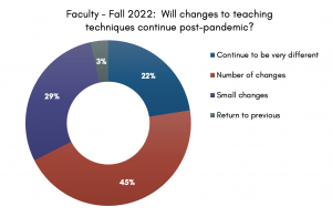 The Digital Transformation of the Community College