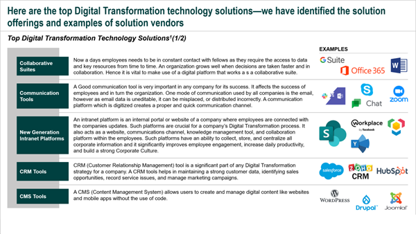 Global Digital Transformation Intelligence Report 2022 Featuring Accenture, Bain, Boston, Capgemini, Cognizant, Deloitte, EY, Gartner, HCL, IBM, KPMG, McKinsey, NTT, & PwC