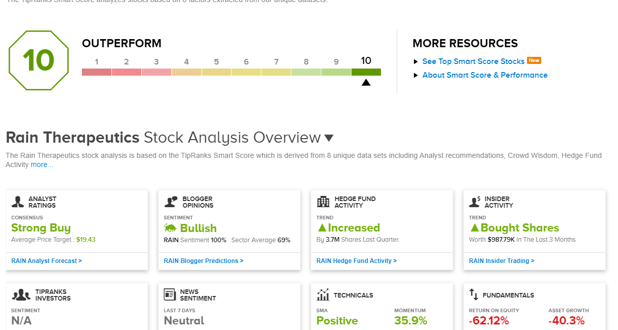 TipRanks ‘Perfect 10’ List: There’s an Opportunity Brewing in These 2 Stocks