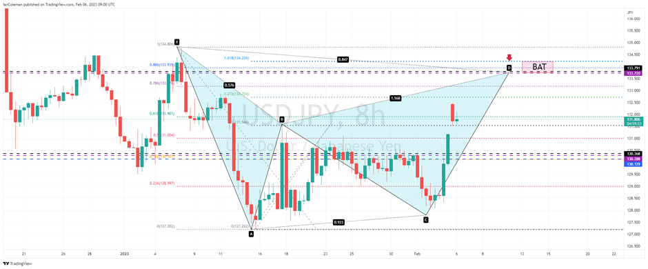 The rally in USD/JPY offers a selling opportunity