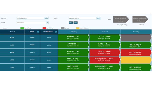 A nuclear guide to digital transformation for produce industry