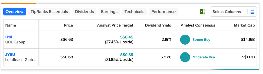 SGX Real Estate Stocks – Buying Opportunity for Investors