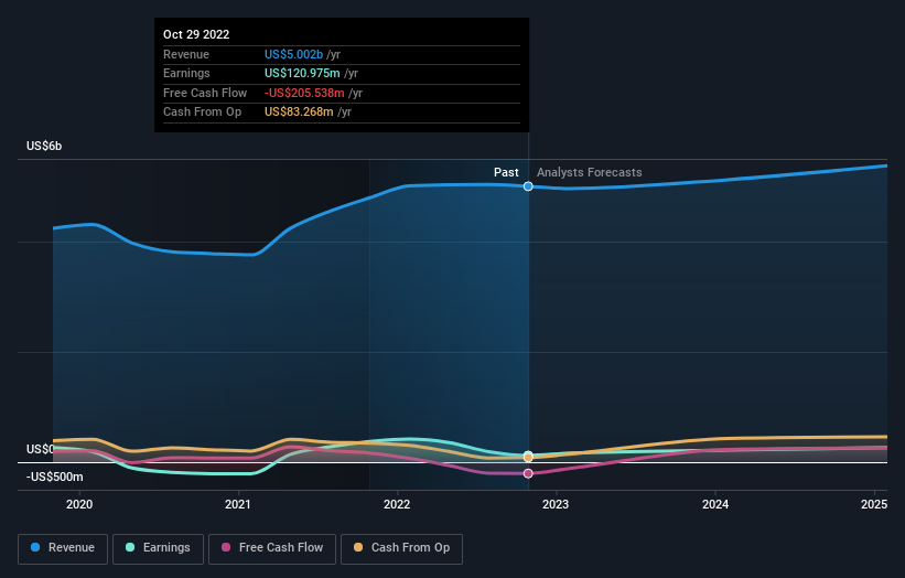 Is There Now An Opportunity In American Eagle Outfitters, Inc. (NYSE:AEO)?