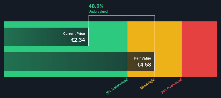 Is There An Opportunity With Deezer S.A.'s (EPA:DEEZR) 49% Undervaluation?