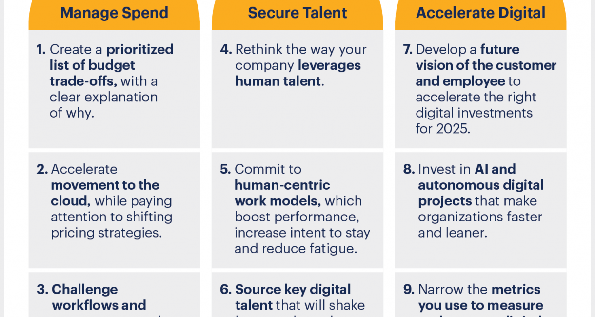 How Executives Can Drive Business Resilience, Growth and Profits in 2023