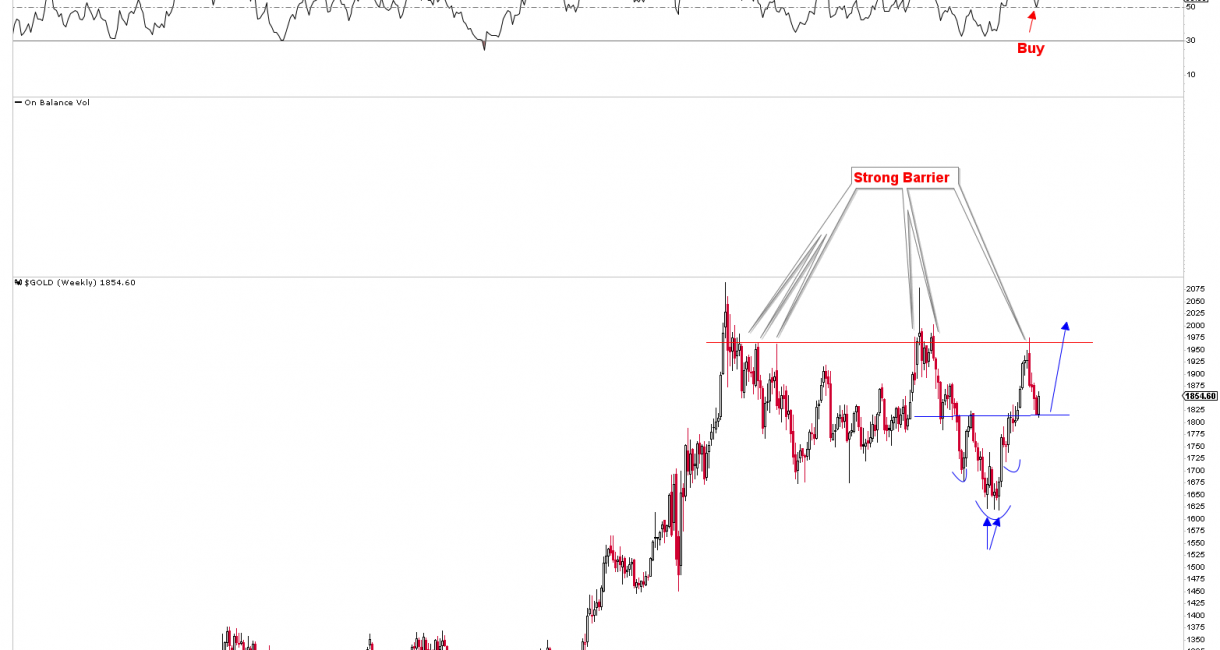 Gold emerges a strong buying opportunity