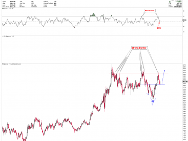 Gold emerges a strong buying opportunity