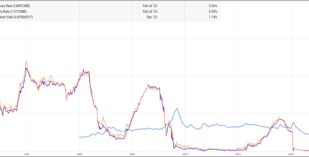 U.S. Treasuries: An Opportunity for the Risk Conscious Investor