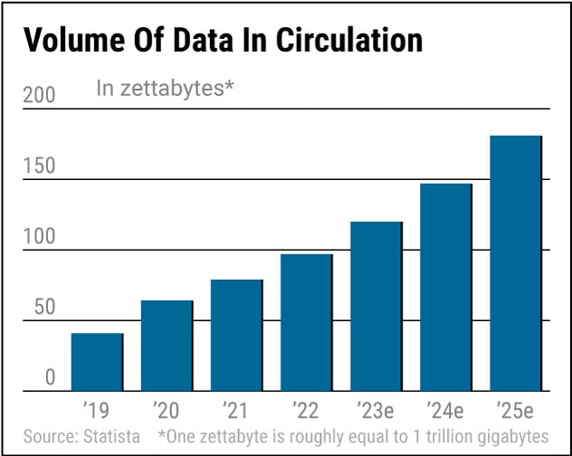 Alteryx Comes To The Rescue For Companies In A Stormy Sea Of Big Data