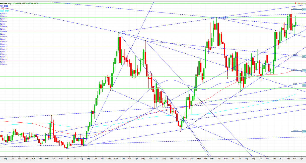 Grain Spreads: Meal Opportunity