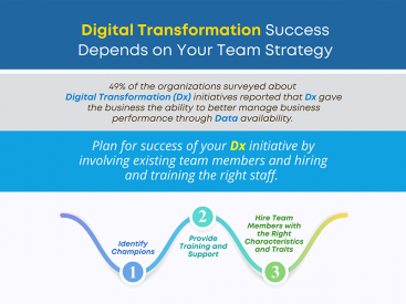 Why Should My Business Take on Digital Transformation?