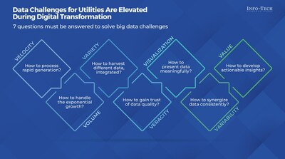 How digital transformation and a Smart IoT infrastructure solve two critical problems