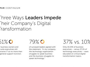 Digital Transformation Failure: EPAM Continuum Study Finds Business and Tech Leaders Out of Sync on Critical Topics