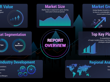 Digital Transformation Market Size 2023 | Future Predictions and Scope with Business opportunities | 127 Pages