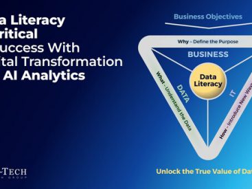 A Data-Driven Culture Is Required to Successfully Implement AI and Digital Transformation: New Research From Info-Tech Research Group