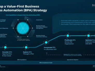 A Blueprint for Digital Transformation Through Business Process Automation Published By Info-Tech Research Group