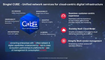 Singtel launches unified suite of services to accelerate enterprise digital infrastructure transformation Featured