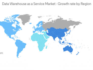 Data Warehouse as a Service (DWaaS) Industry Outlook, 2023-2028: Rising Demand for DWaaS Solutions Driven by Data Complexity, Cloud Deployments, and Pandemic-Induced Digital Transformation