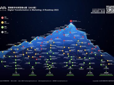 Miaozhen Academy of Marketing Science Debuts Digital Transformation in Marketing: A Roadmap 2023